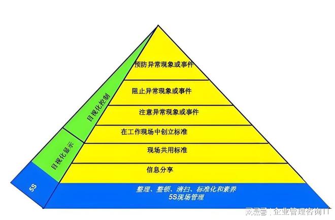 的5s目视化管理咨询公司开元ky棋牌广东比较好